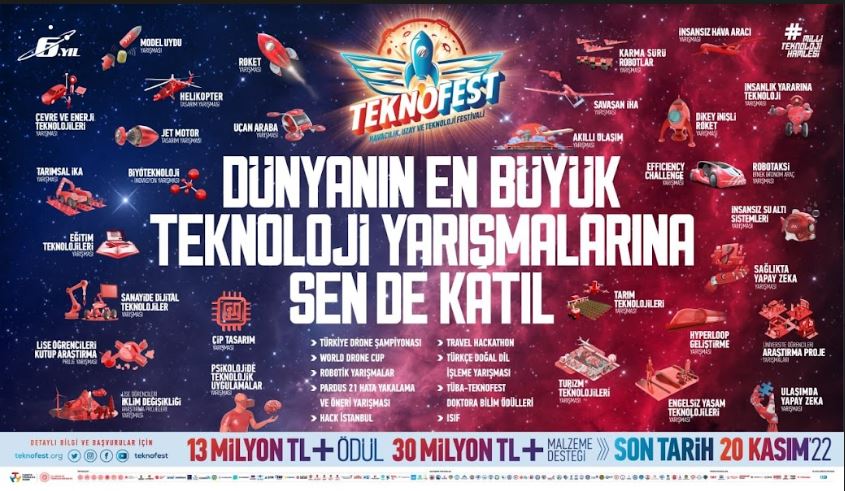 Teknofest Havacılık, Uzay ve Teknoloji Festivali